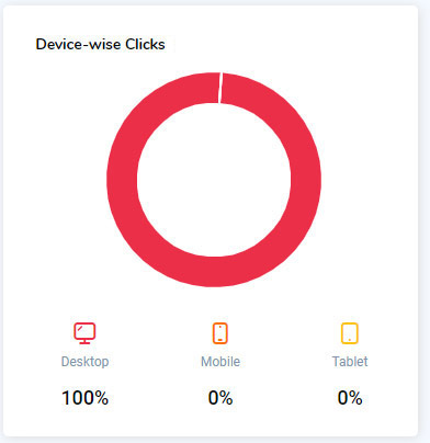 7SearchPPC